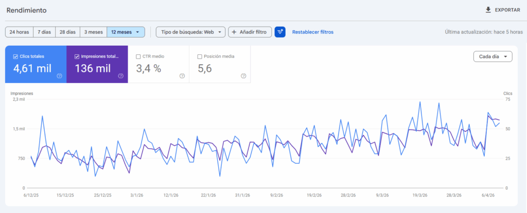 servicio de posicionamiento seo