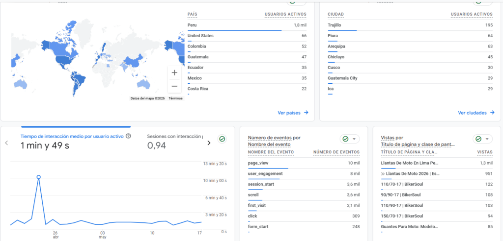 reportes de estrategia seo